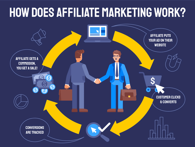 what is affiliate marketing?